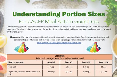 UPDATED MENU Serving Sizes are .